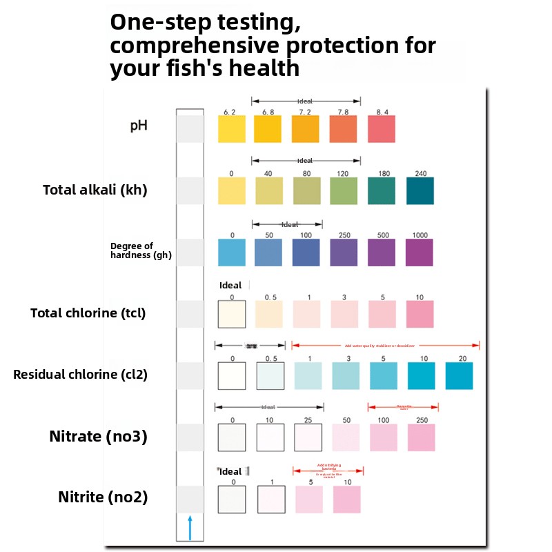 PENISON 7-w-1 Paski Testowe do – Ph Strip Test recenzja i cena