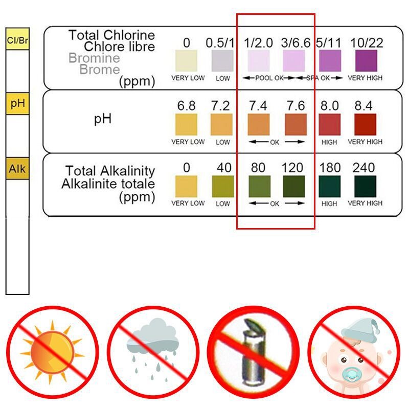 50 szt. Pasków testowych chlor – Ph Strip Test recenzja i cena